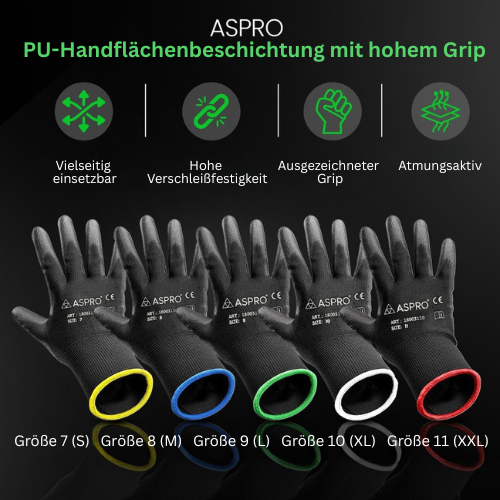 Eine Übersichtsgrafik zu ASPRO Arbeitshandschuhen mit fünf Handschuhen in verschiedenen Größen, erkennbar an den farbigen Säumen: Gelb (Größe 7/S), Blau (Größe 8/M), Grün (Größe 9/L), Weiß (Größe 10/XL) und Rot (Größe 11/XXL). Im oberen Bereich werden vier Hauptvorteile durch Symbole und Text hervorgehoben: vielseitig einsetzbar, hohe Verschleißfestigkeit, ausgezeichneter Grip und atmungsaktiv. Der Titel lautet „PU-Handflächenbeschichtung mit hohem Grip“